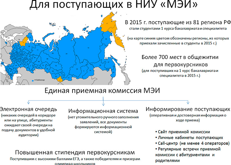 Для поступающих в "НИУ "МЭИ"