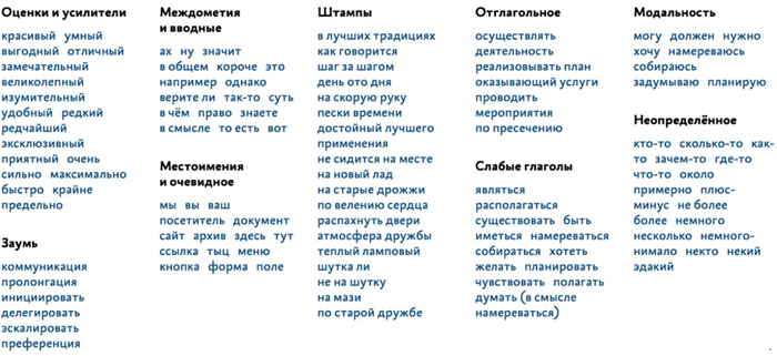 Стоп слово примеры. Стоп-слова список. Стоп слова в тексте что это. Слово стоп на русском языке. Плакат стоп слова.