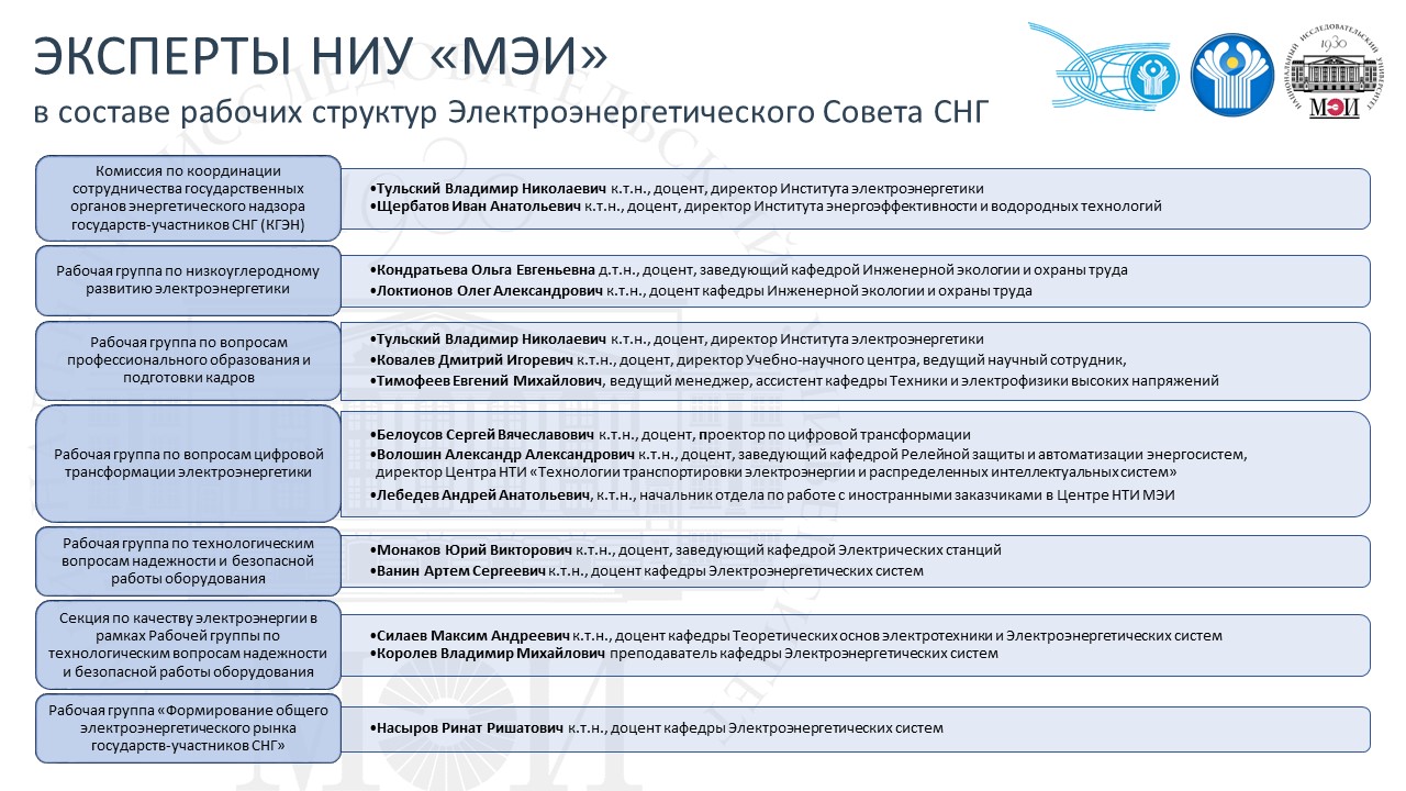 Рабочие группы ЭЭС 21.07.2023.jpg