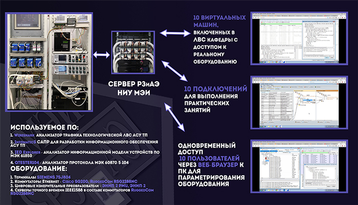 Учебный план магистратура мэи