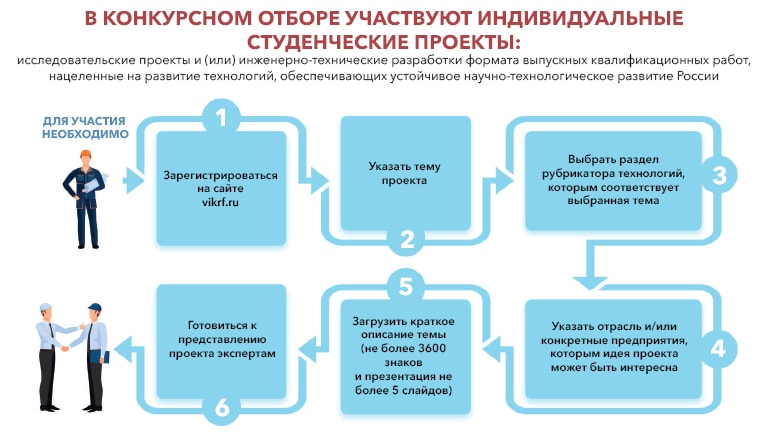 Конкурс индивидуальных проектов