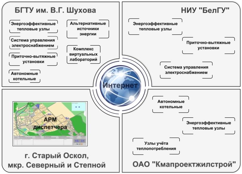 Бгту шухова колледж высоких технологий. Карта БГТУ Шухова. Схема БГТУ Шухова. Схема территории БГТУ им.Шухова. Технология машиностроения БГТУ Шухова.